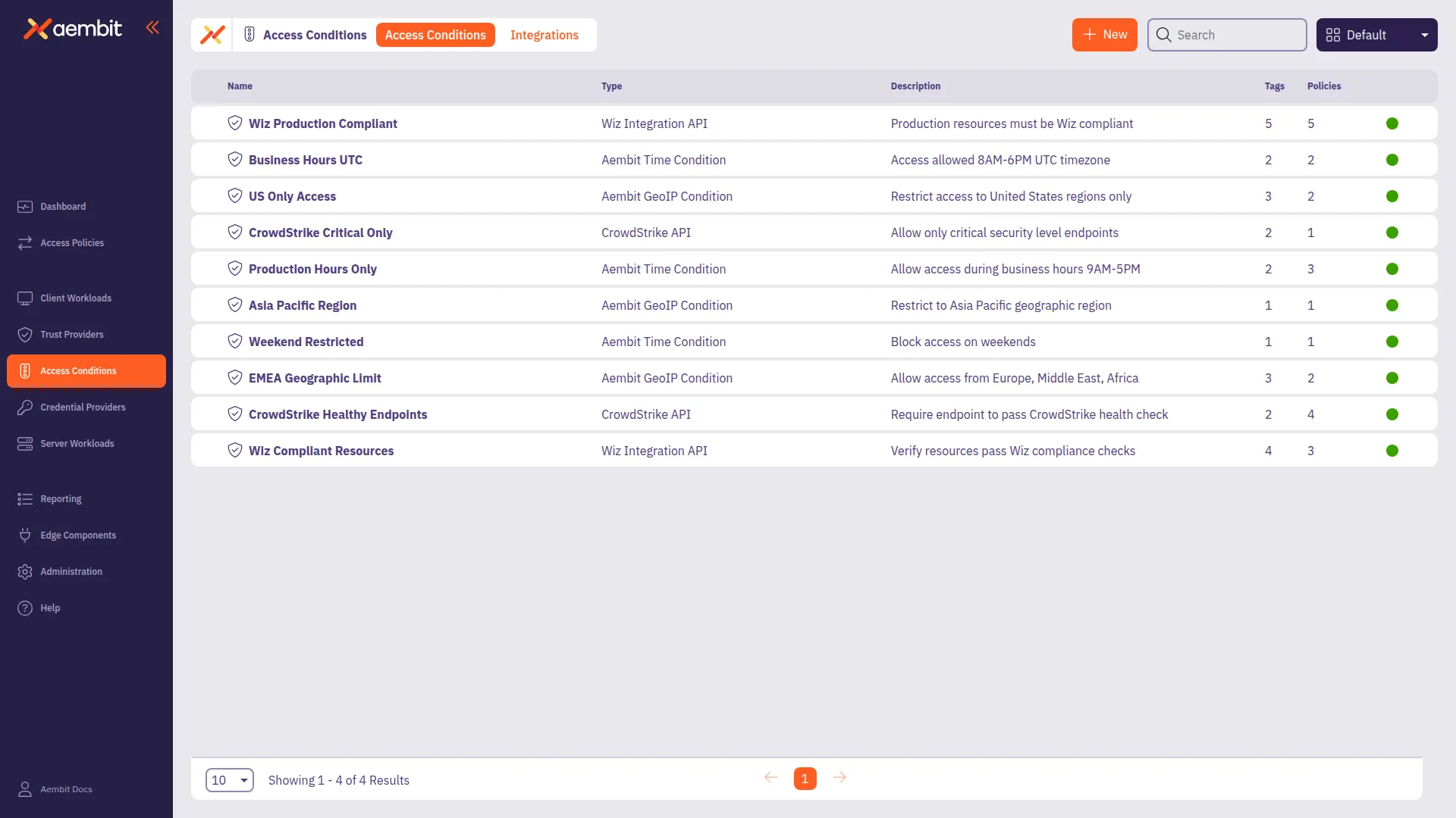 Access Conditions List