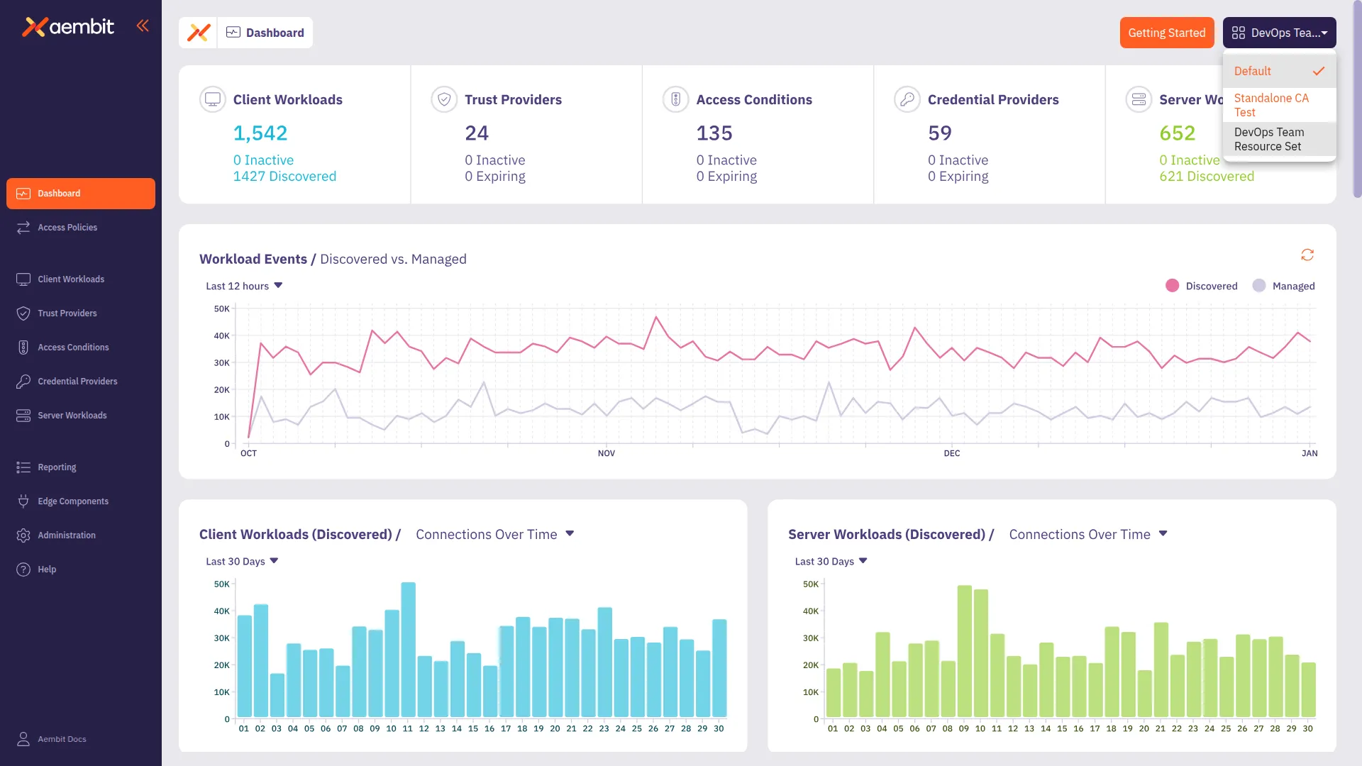 Main Dashboard - DevOps Team Resource Set Selected