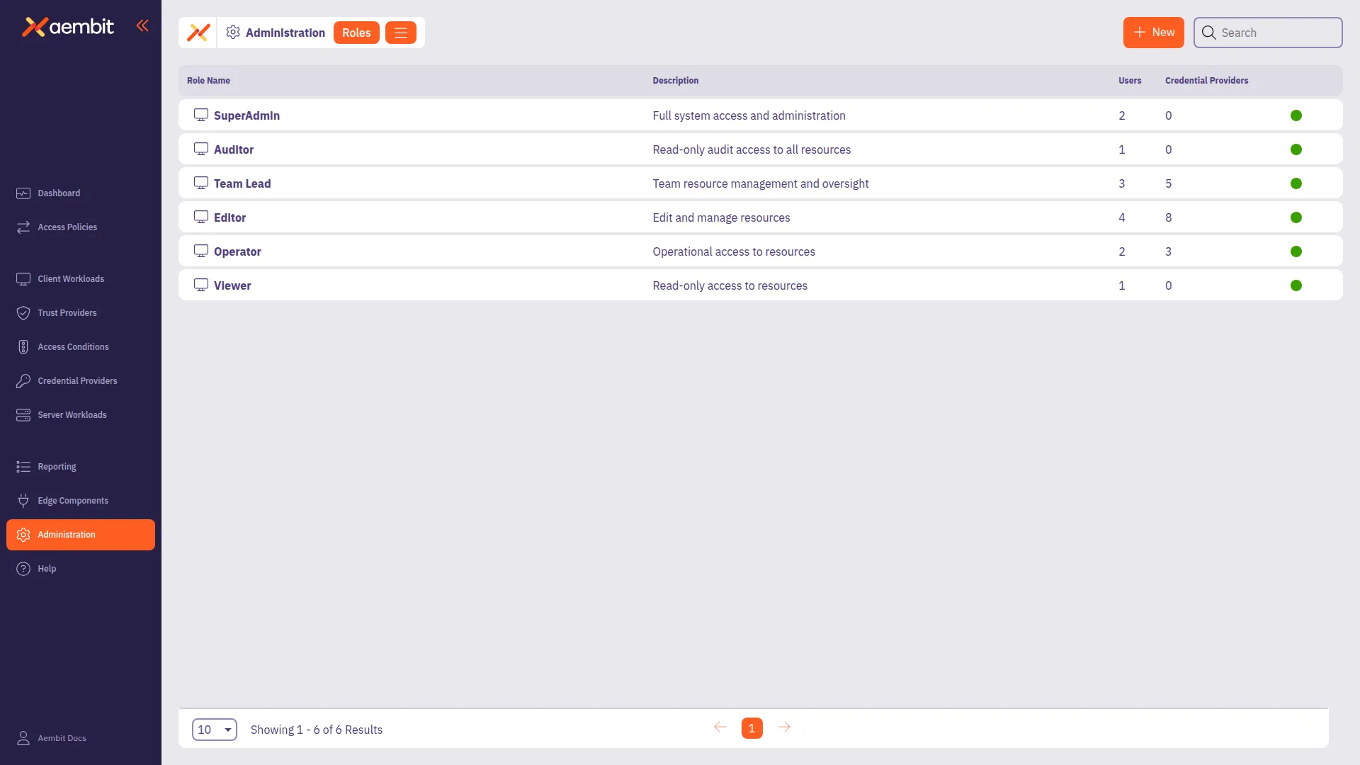 Roles Page - New Role Added