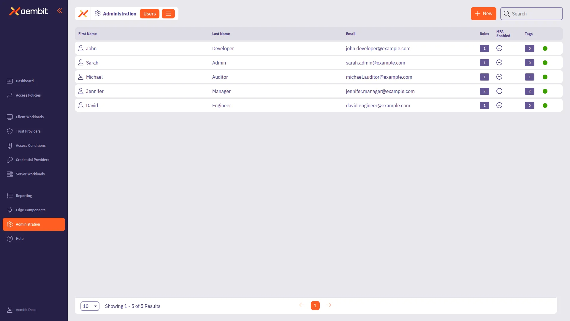 Users Page - New User Added