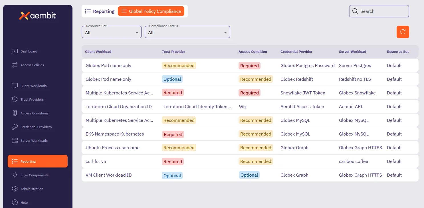 Global Policy Compliance report dashboard
